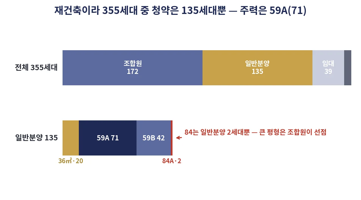 chart_공급구조.png
