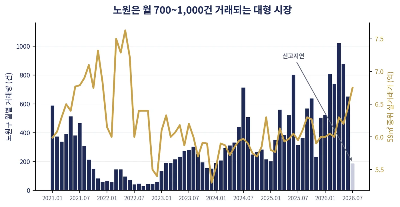 chart_거래량_중위가.png