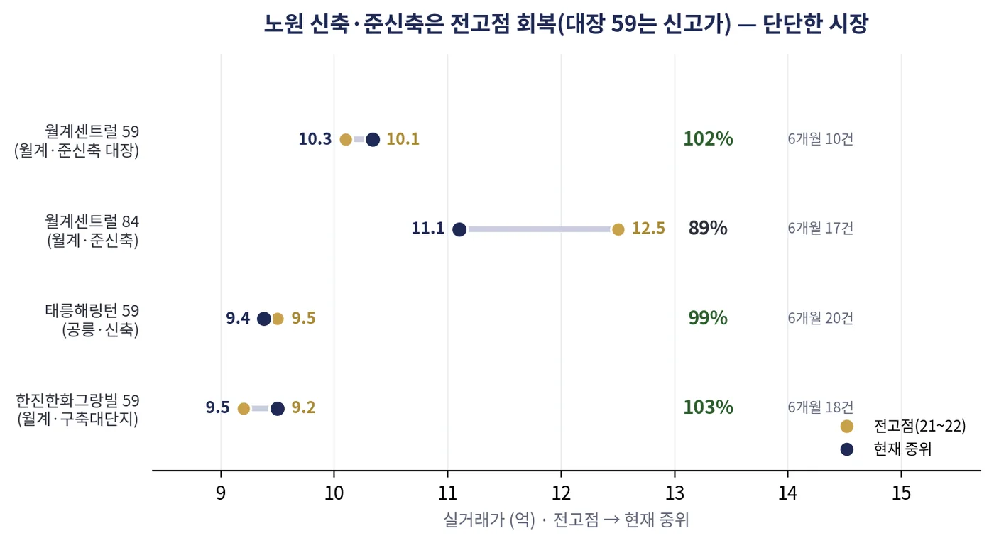 chart_회복률_덤벨.png