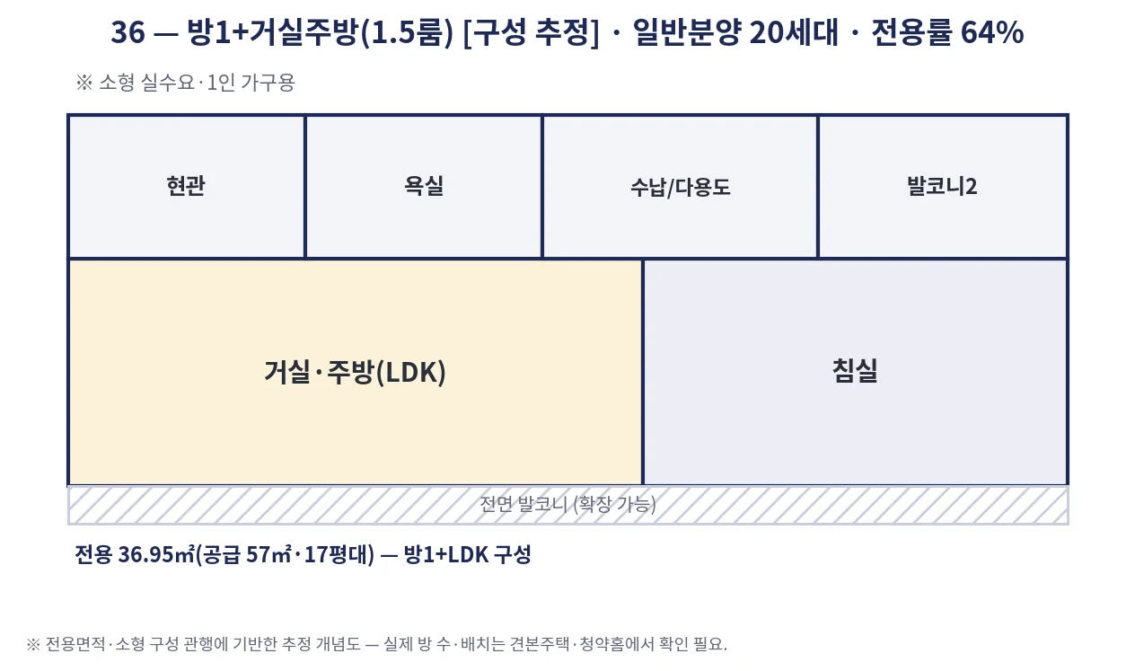 chart_평면_36.png